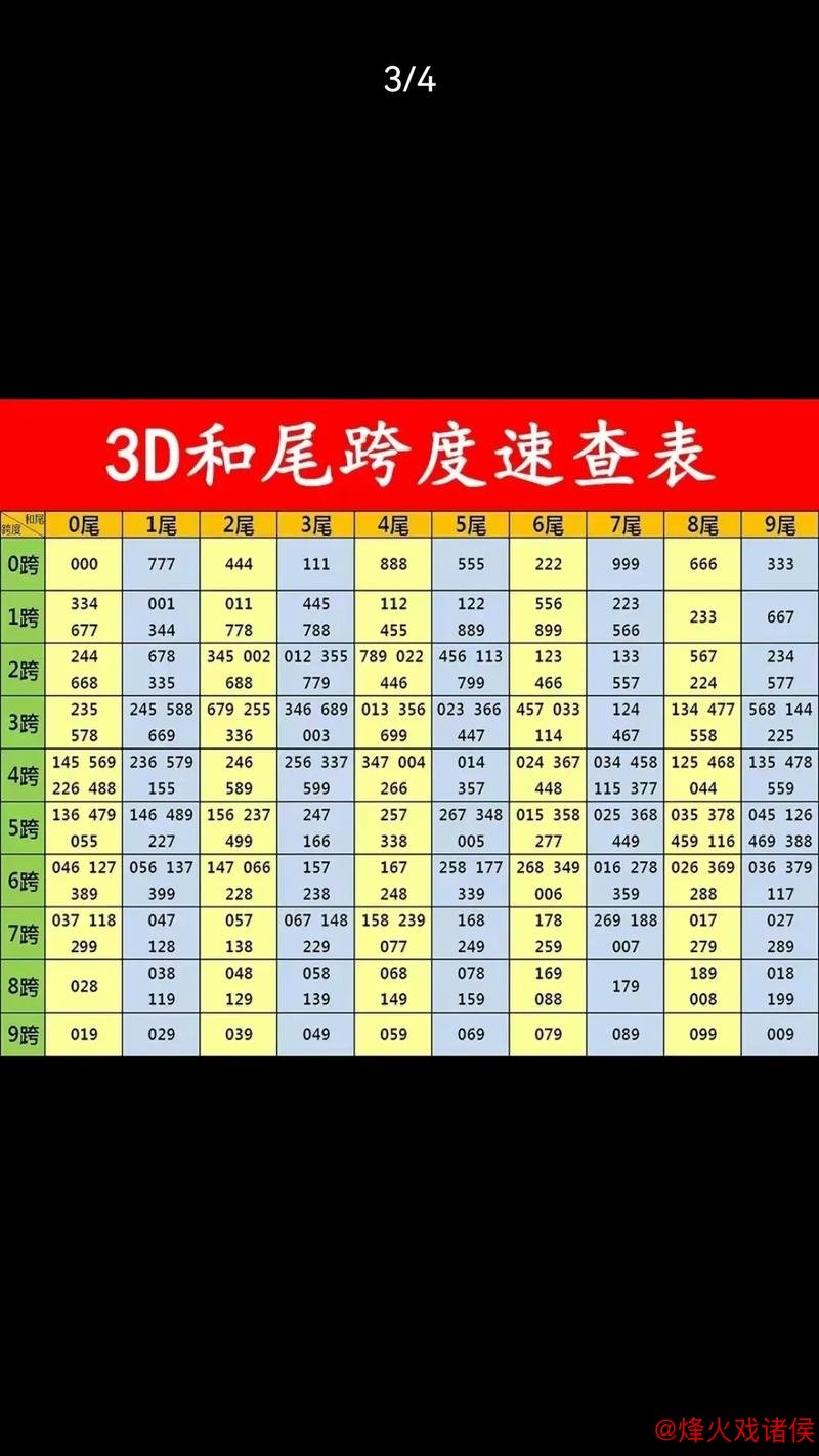 福彩3D第2026014期曾老师和值跨度谜语