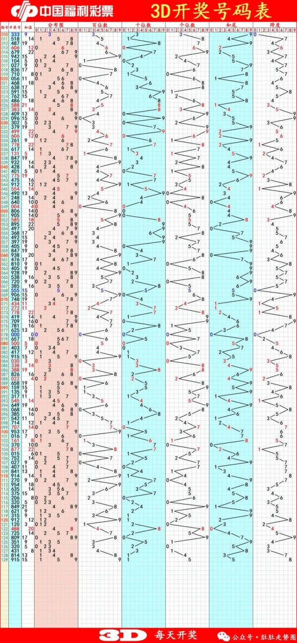 皇冠现金网 福彩3D第2026014期神算天五行和值胆码解析图