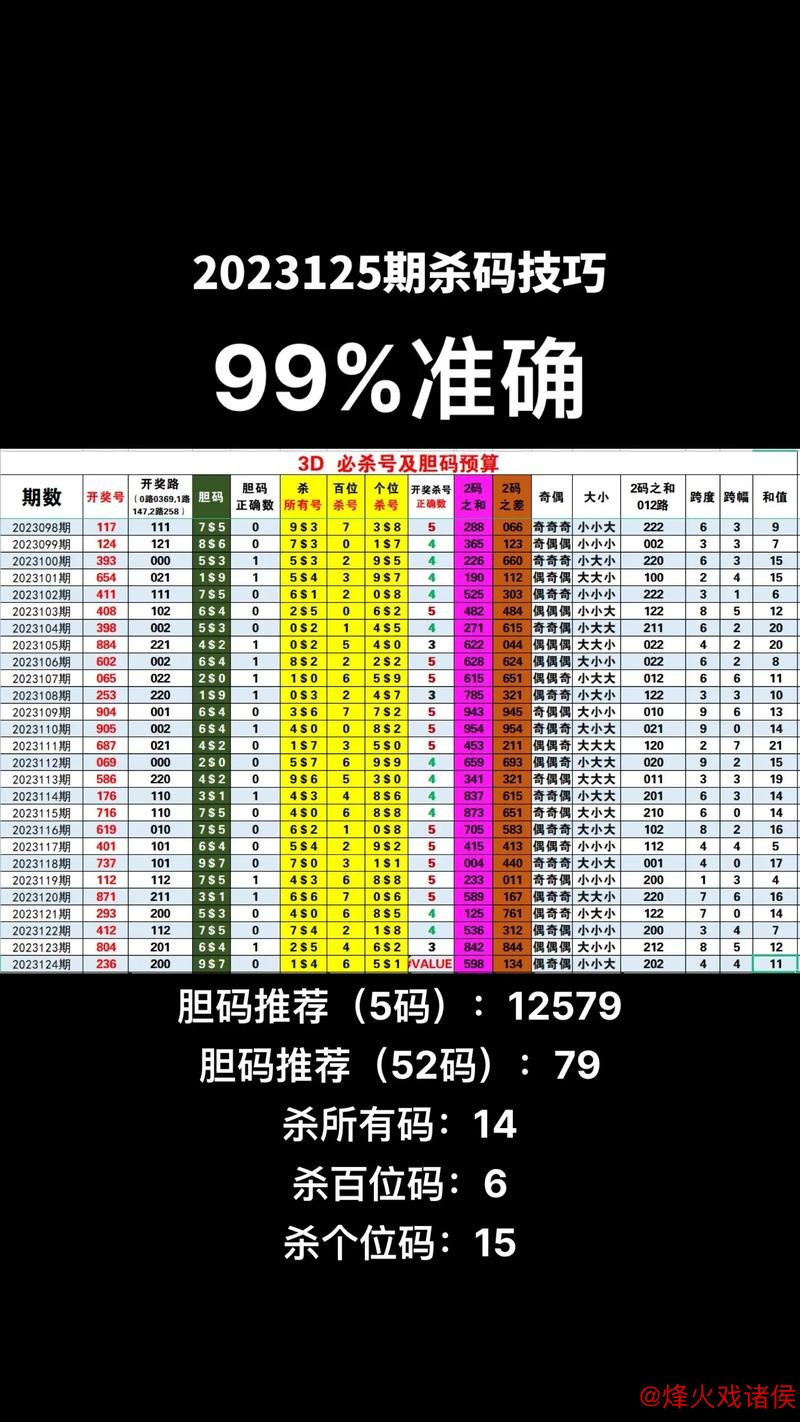 福彩3D第2026015期关公胆码与杀号解析图