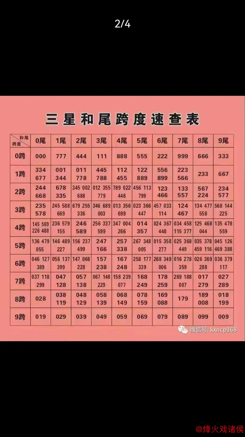 福彩3D第2026015期曾老师和值跨度谜语