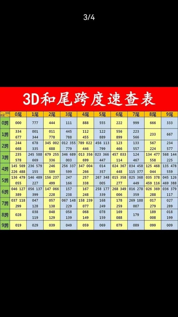 皇冠现金网官网 福彩3D第2026015期曾老师和值跨度谜语