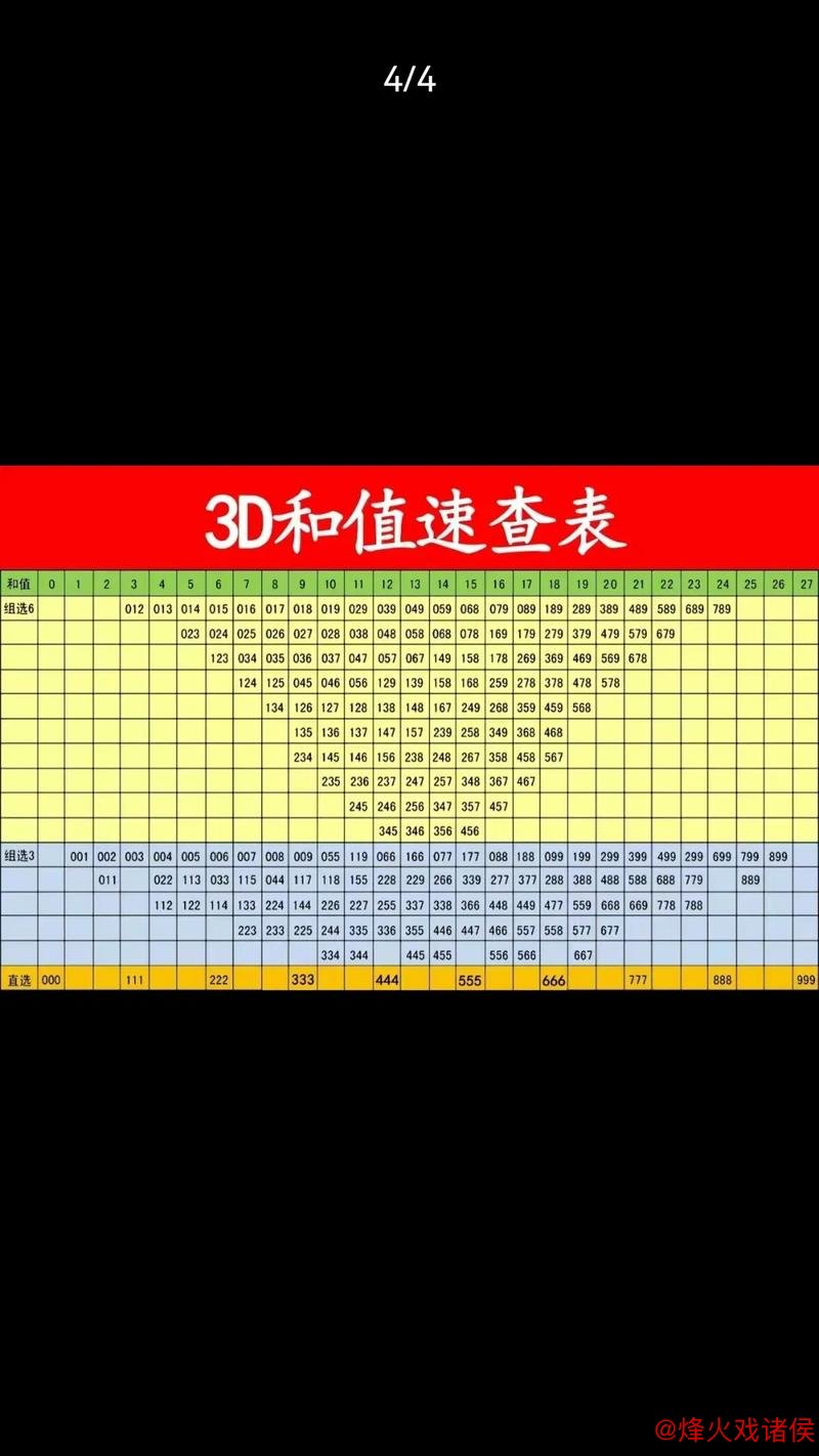 福彩3D第2026015期曾老师和值跨度谜语