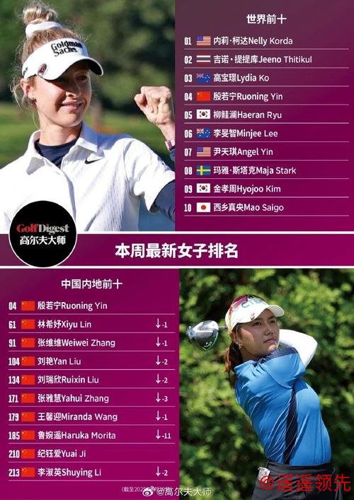 中国排名：殷若宁第七王馨迎49位领跑中国军团