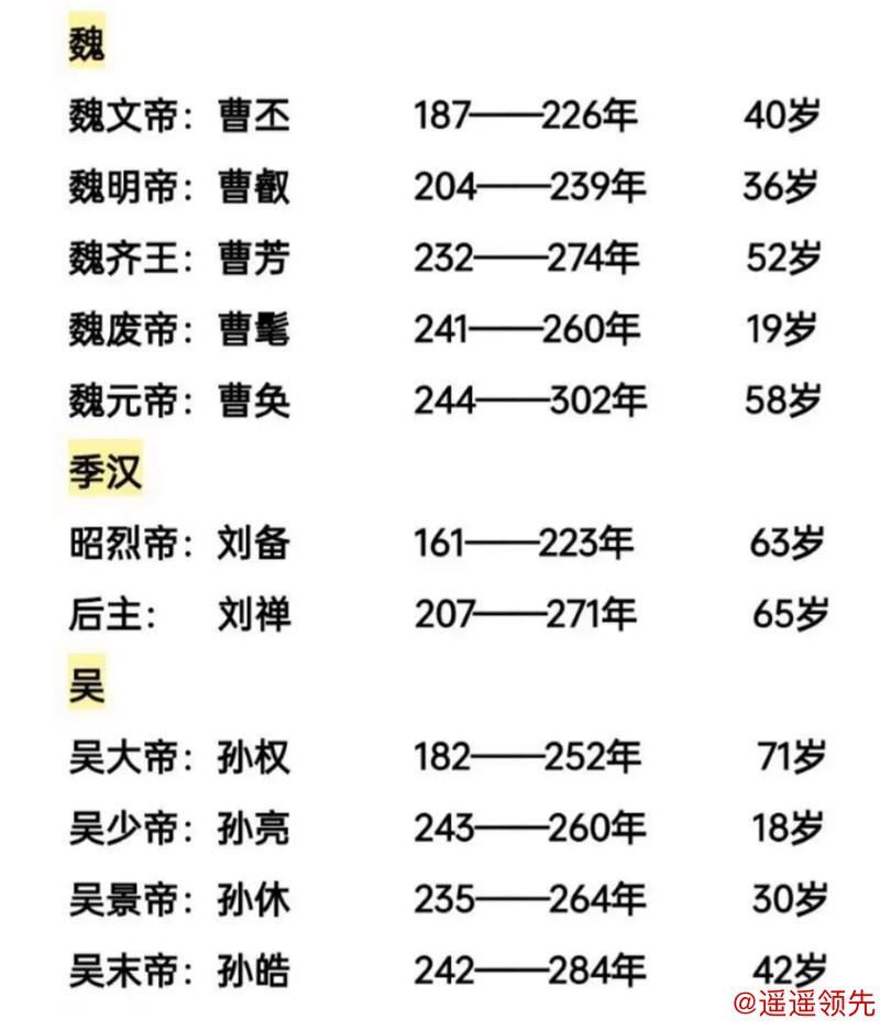 中国排名：窦泽成上升到226位 白政恺升至718位