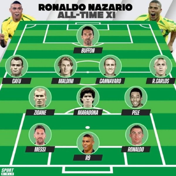 皇冠现金网登录 大罗评选最佳11人阵容：梅罗+马拉多纳贝利