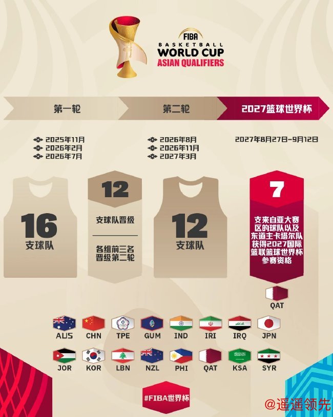 亚洲区大洋洲区参赛资格