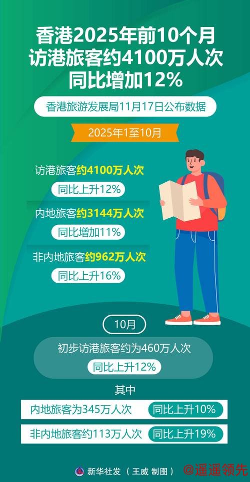 去年访港旅客约4990万人次 同比增长12%