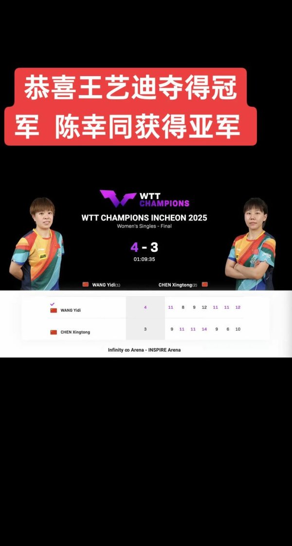 皇冠现金网登录 沙特大满贯正赛次日国乒6连胜 陈幸同王艺迪晋级