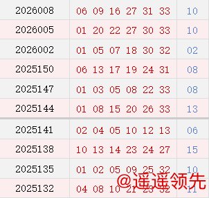 近10期周日奖号分布