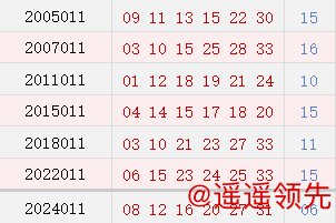 阳历1月25日开奖号码汇总