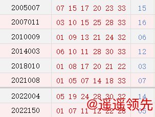 阴历十二月初七开奖号码汇总